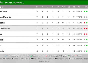 Invicto na Liga Nacional, Campo Mourão Futsal visita hoje o Tubarão