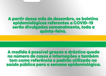 Boletim Covid-19 será divulgado somente uma vez por semana