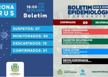 Há cinco anos Campo Mourão registrava o primeiro caso de Coronavírus