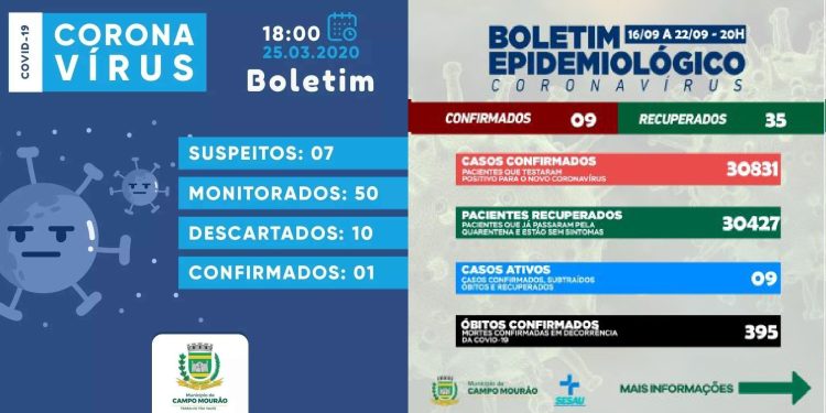 Há cinco anos Campo Mourão registrava o primeiro caso de Coronavírus