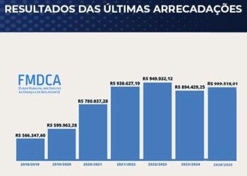 Contribuintes mourãoenses podem destinar mais de R$ 8 milhões do IR para ajudar entidades
